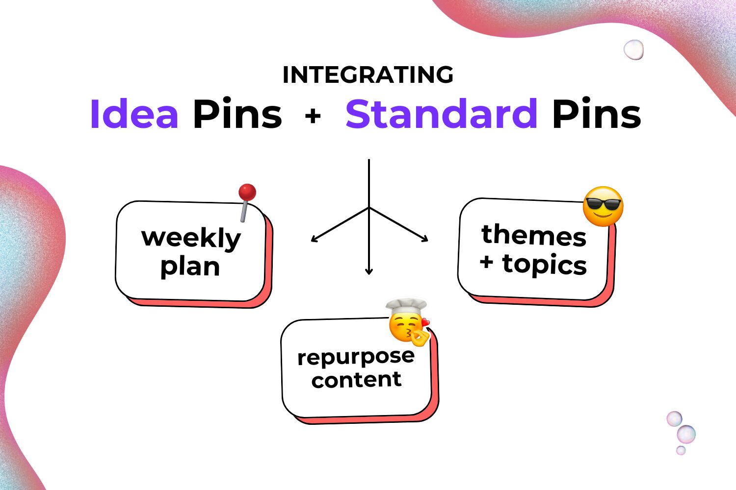 Pinterest Idea Pins vs Standard Pins 2