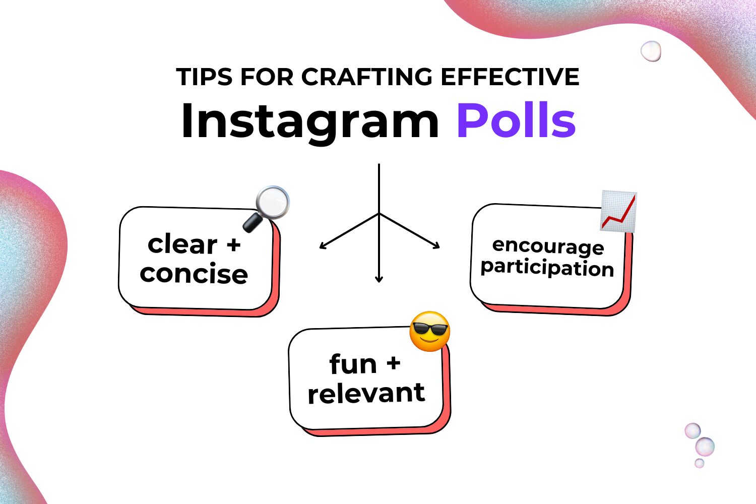 Tips for Crafting Effective Instagram Poll Questions