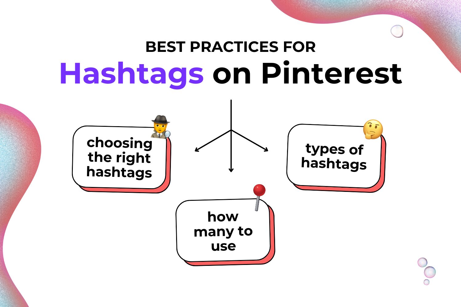 Does Pinterest use hashtags? Best practices for using hashtags on Pinterest, including choosing and using them