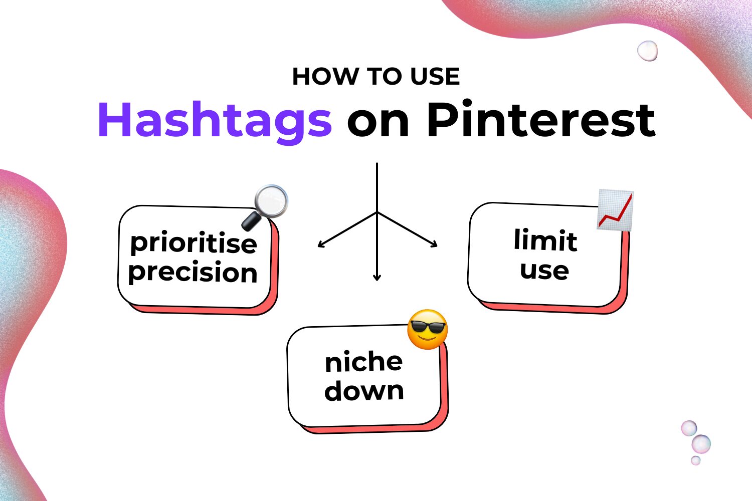 Does Pinterest use hashtags? Illustration on how to use hashtags on Pinterest with tips on precision and limiting use