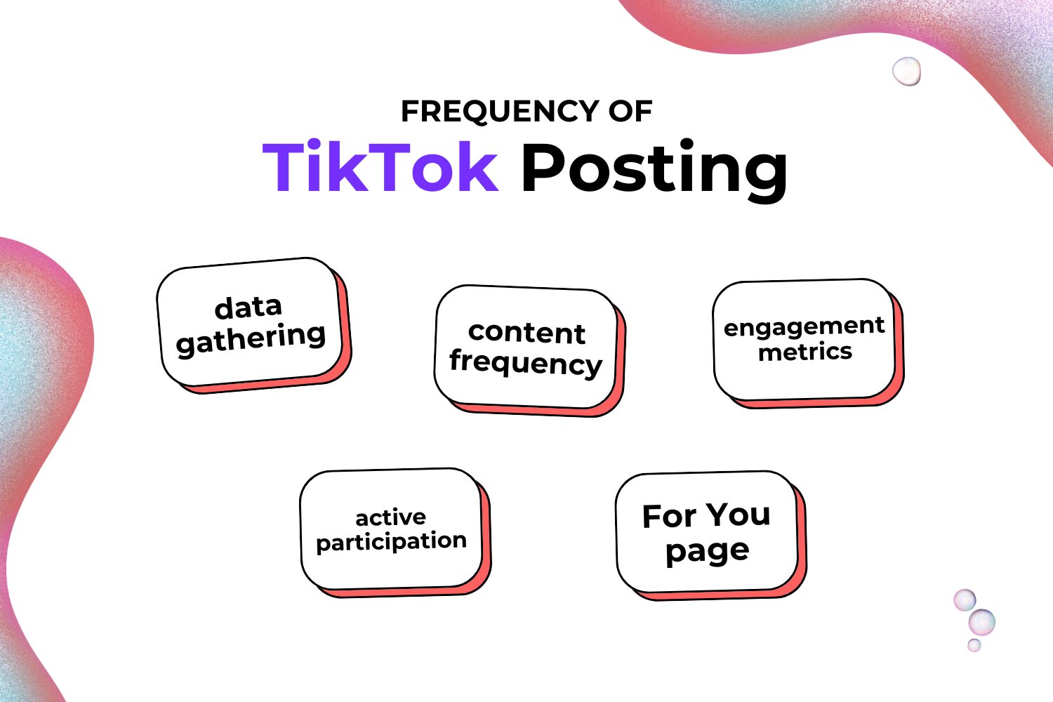 Understanding TikTok's algorithm frequency for posting and engagement metrics